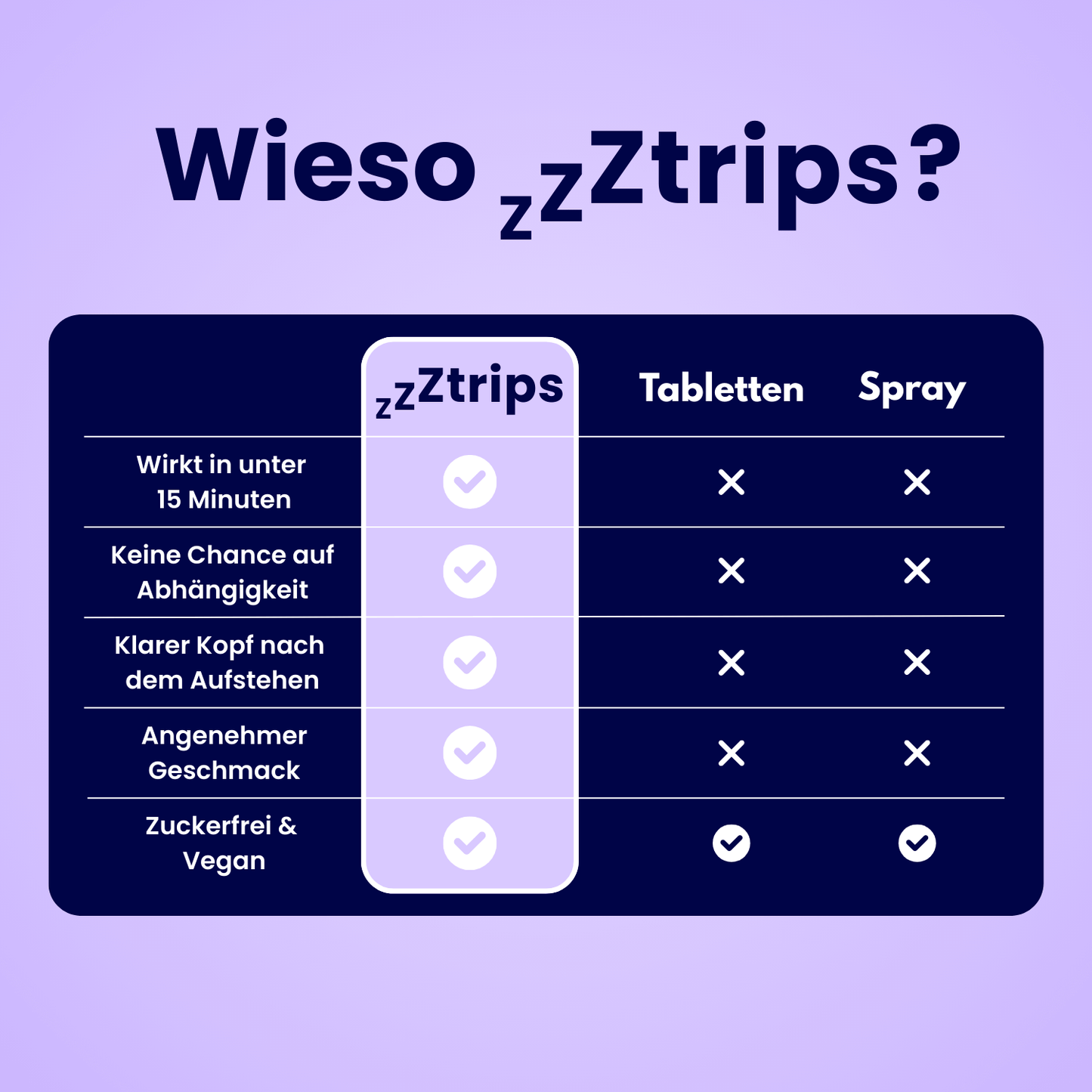 EasyDream - Ztrips