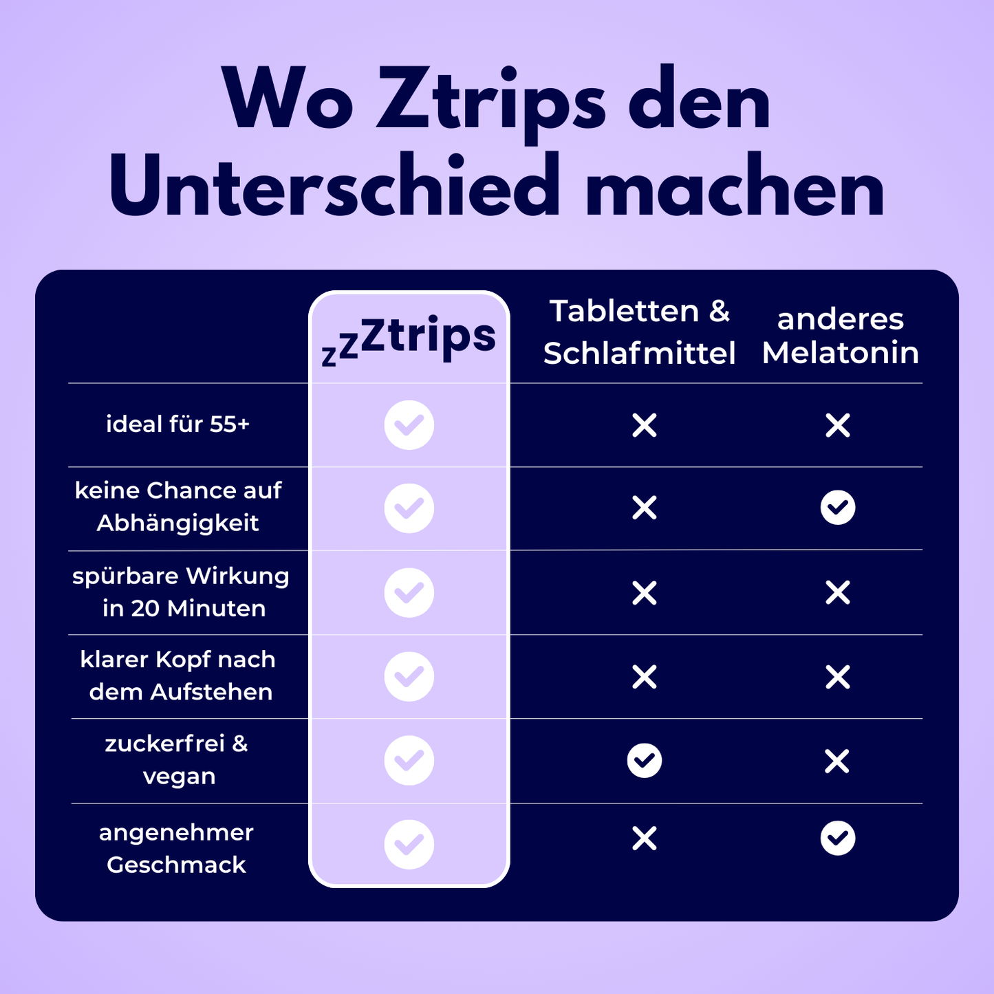 EasyDream - Ztrips