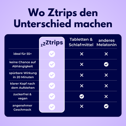 EasyDream - Ztrips